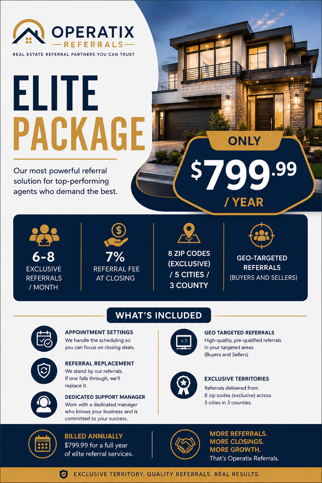 Elite (Annual Plan)
